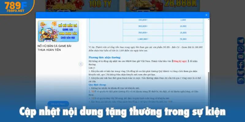 Cập nhật nội dung tặng thưởng trong sự kiện